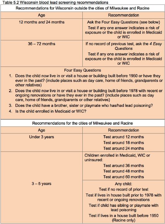 North Shore Health Department > Environmental Health > Lead > Lead